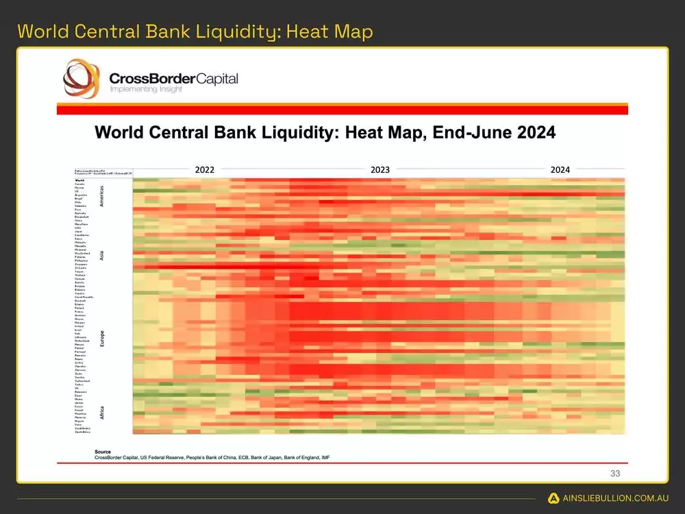 World Central Bank Liquidity Heat Map - July 2024-compressed